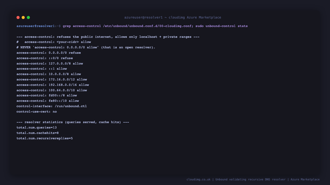the access-control policy shows 0.0.0.0/0 refuse and ::0/0 refuse followed by allow rules for 127.0.0.0/8, ::1 and the RFC1918 private ranges, the control interface is the run unbound ctl unix socket with control-use-cert no, and unbound-control stats show total queries and cache hits