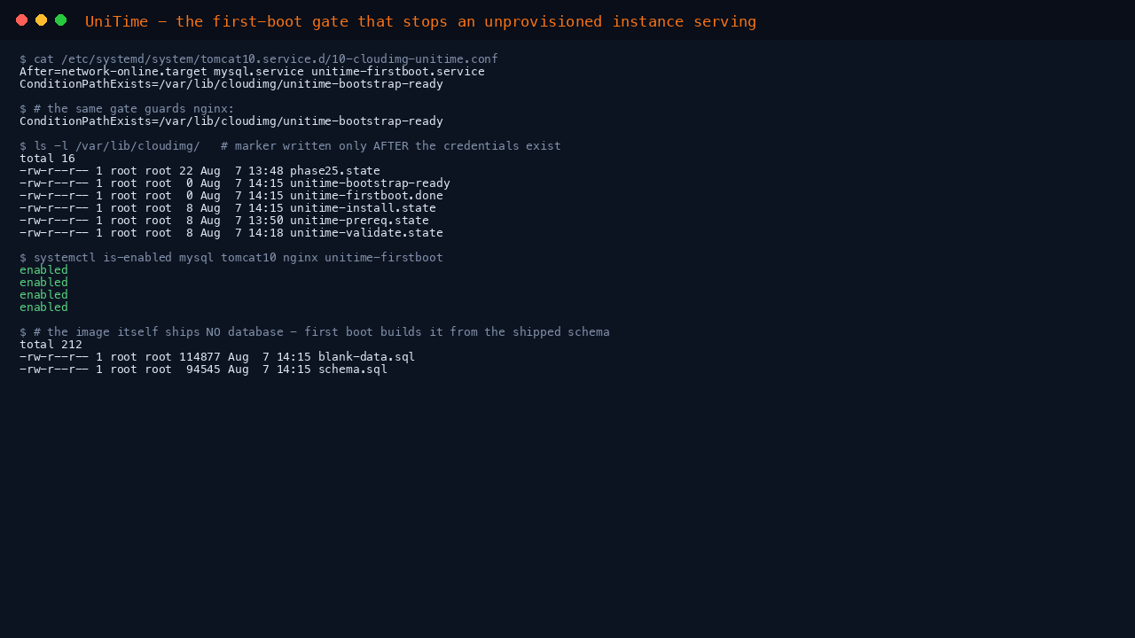 The systemd bootstrap gate on Tomcat and nginx, the marker directory, the enabled units and the shipped schema files that first boot builds the database from
