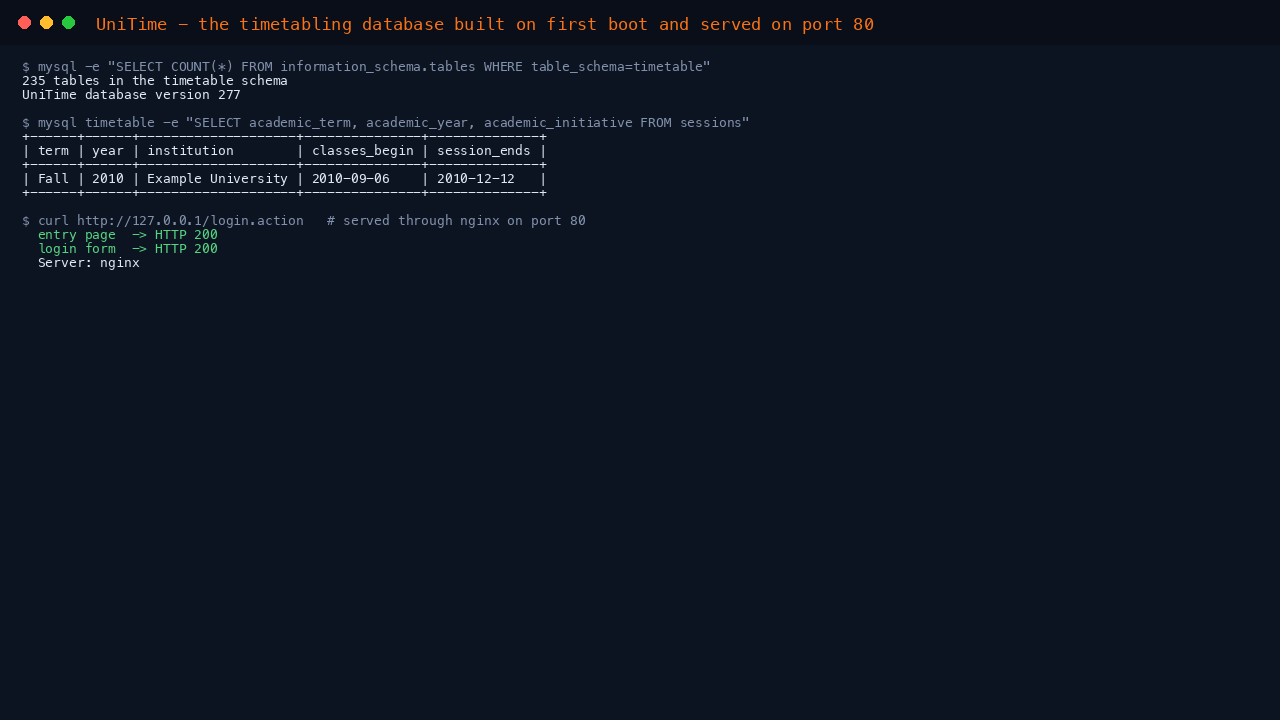 The timetabling schema table count and database version, the academic session read out of MySQL, and the application answering HTTP 200 through nginx with no version in the Server header