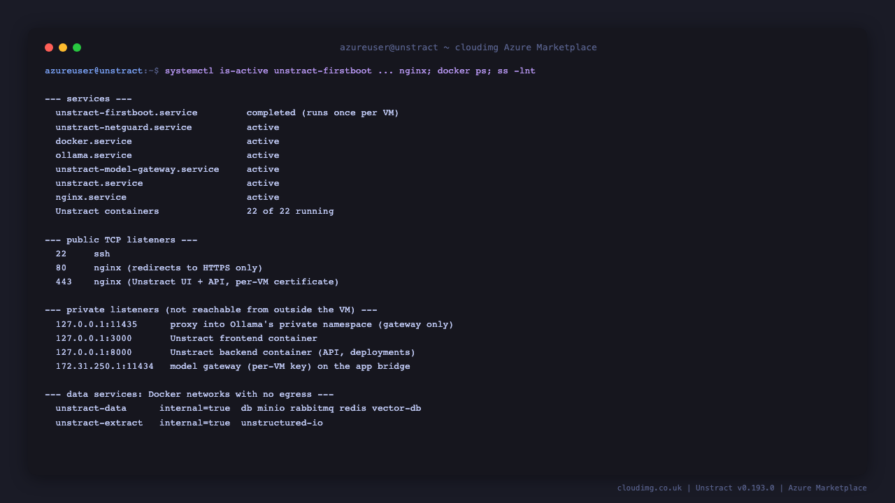 The first boot, network guard, Docker, Ollama, model gateway, Unstract and nginx services, with only SSH and nginx on public ports