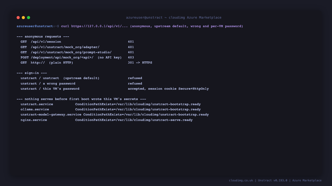 Anonymous API calls refused, the upstream default and a wrong password refused, this VM's password accepted with a Secure and HttpOnly session cookie