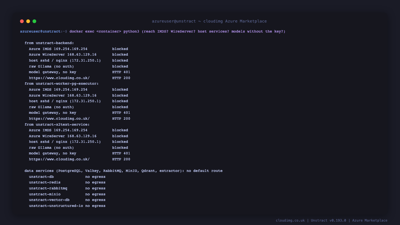 From inside the backend, executor and x2text containers: IMDS, the wire server, the host's services and raw Ollama blocked, the model gateway asking for its key, and the data services with no route out