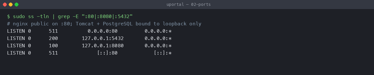 uPortal network bindings: only nginx is public, Tomcat and PostgreSQL are loopback only