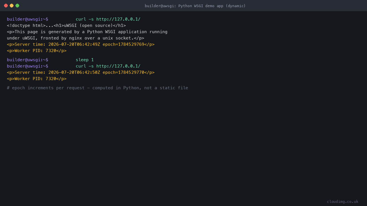 curl of the demo app at / issued twice one second apart, each returning HTTP 200 with a live server timestamp, an incrementing epoch and the worker PID, proving genuine per-request Python execution through uWSGI