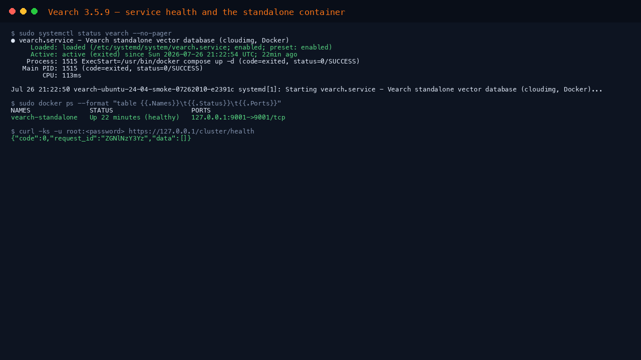 systemctl showing the Vearch service active, docker ps showing the standalone container healthy with the router published on loopback 127.0.0.1:9001, and the authenticated cluster health endpoint returning code 0