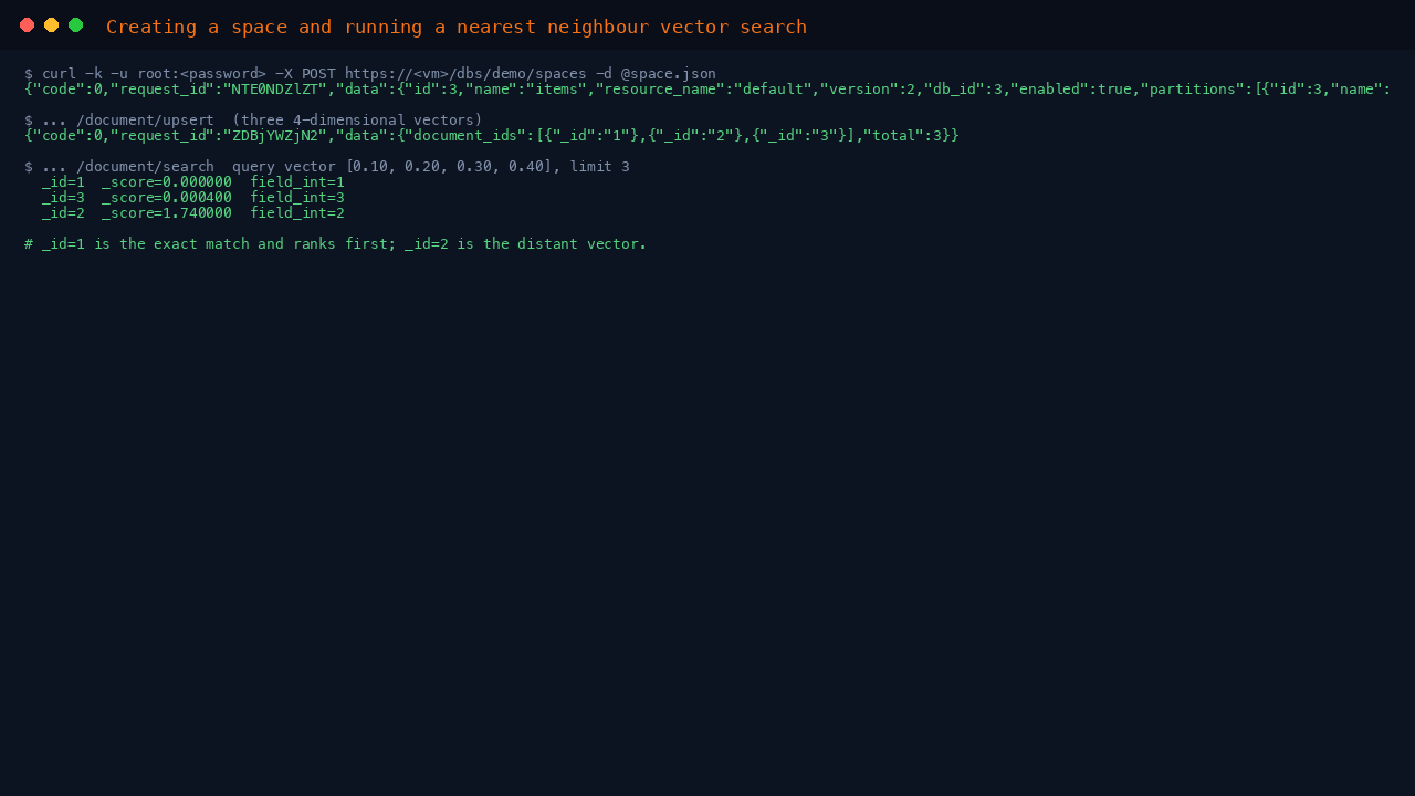 Creating a space, upserting three four dimensional vectors and running a nearest neighbour search that returns the documents ranked by distance with the exact match scoring zero