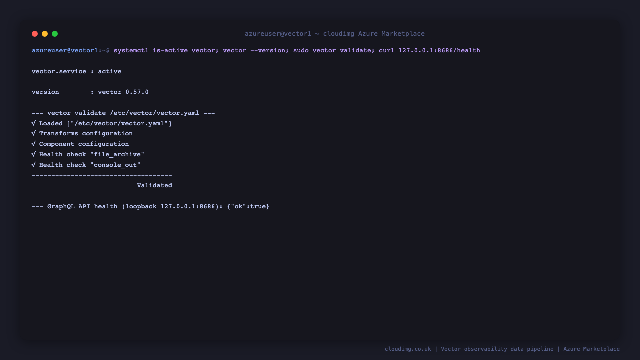 vector.service reports active, vector --version shows the pinned 0.57.0 release, vector validate loads the config and passes the console and file sink health checks reporting Validated, and a curl to the loopback GraphQL API health endpoint returns ok true