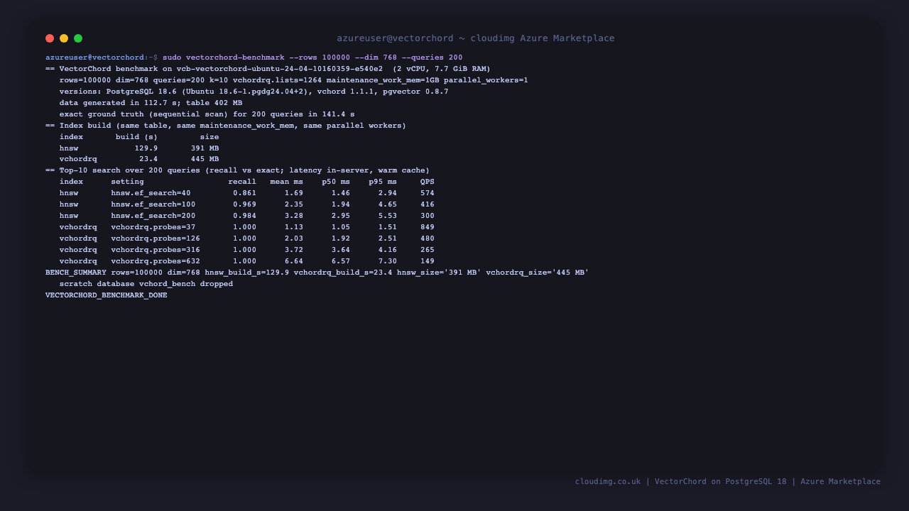 vectorchord-benchmark comparing a pgvector HNSW index and a VectorChord vchordrq index on identical data