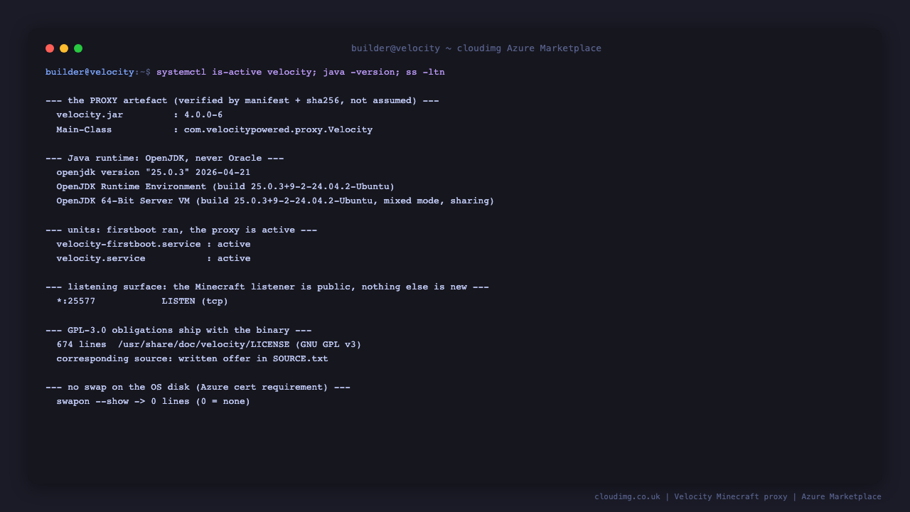 Terminal showing the Velocity proxy artefact verified by its manifest Main-Class and version, OpenJDK 25 confirmed as the Java runtime with no Oracle JDK anywhere in the banner, velocity-firstboot.service and velocity.service both active, the Minecraft listener bound on all addresses at port 25577 and nothing else new, the 674 line GPL v3 licence shipped with a written source offer, and zero lines of swapon output confirming no swap on the OS disk