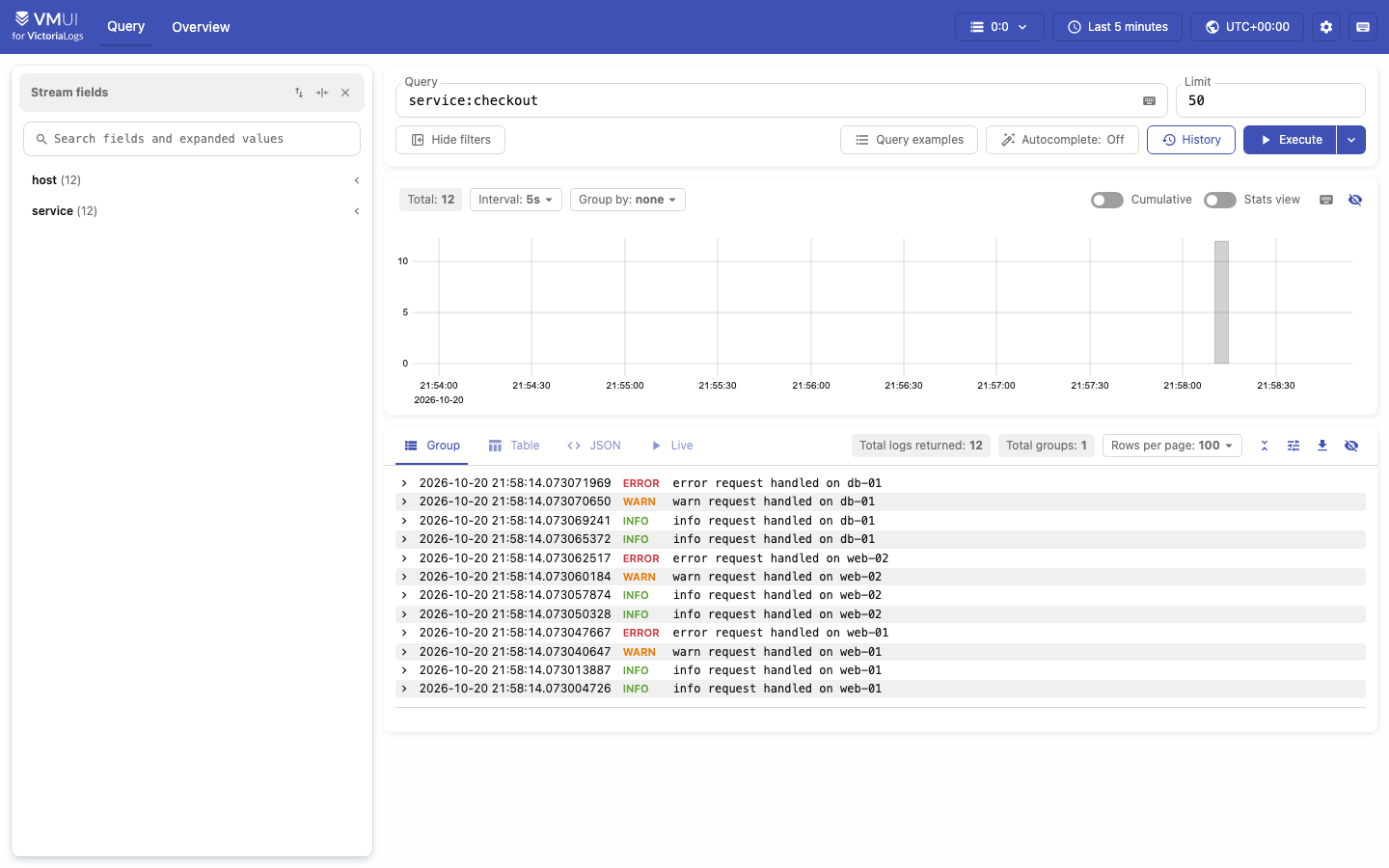 The VictoriaLogs vmui Query view running the LogsQL query service:checkout, showing the hits histogram, the stream fields panel and the colour coded log lines in Group view