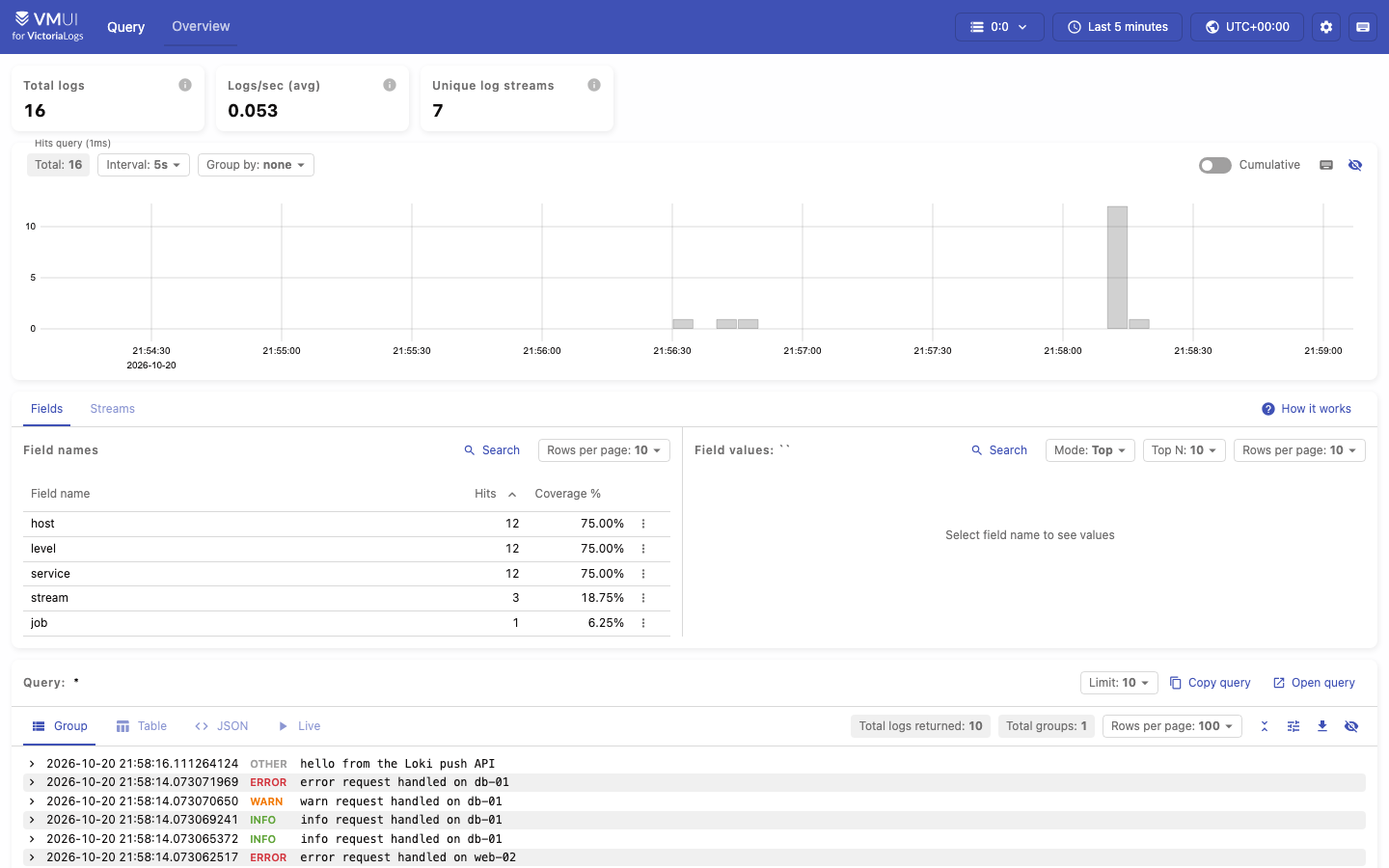 The VictoriaLogs vmui Overview page showing total logs, logs per second, unique log streams, the hits histogram and the field names table