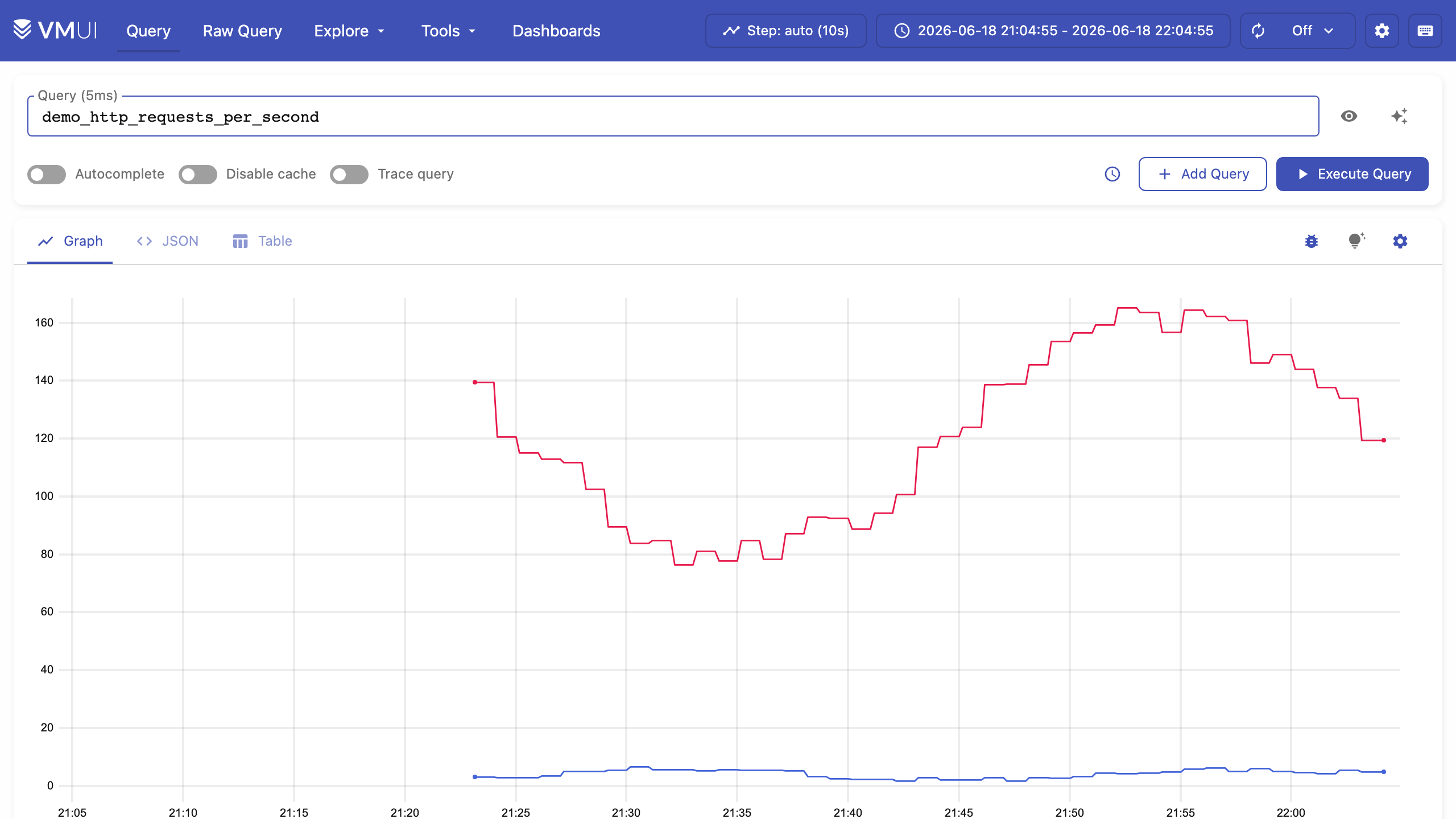 The vmui query interface graphing a MetricsQL query
