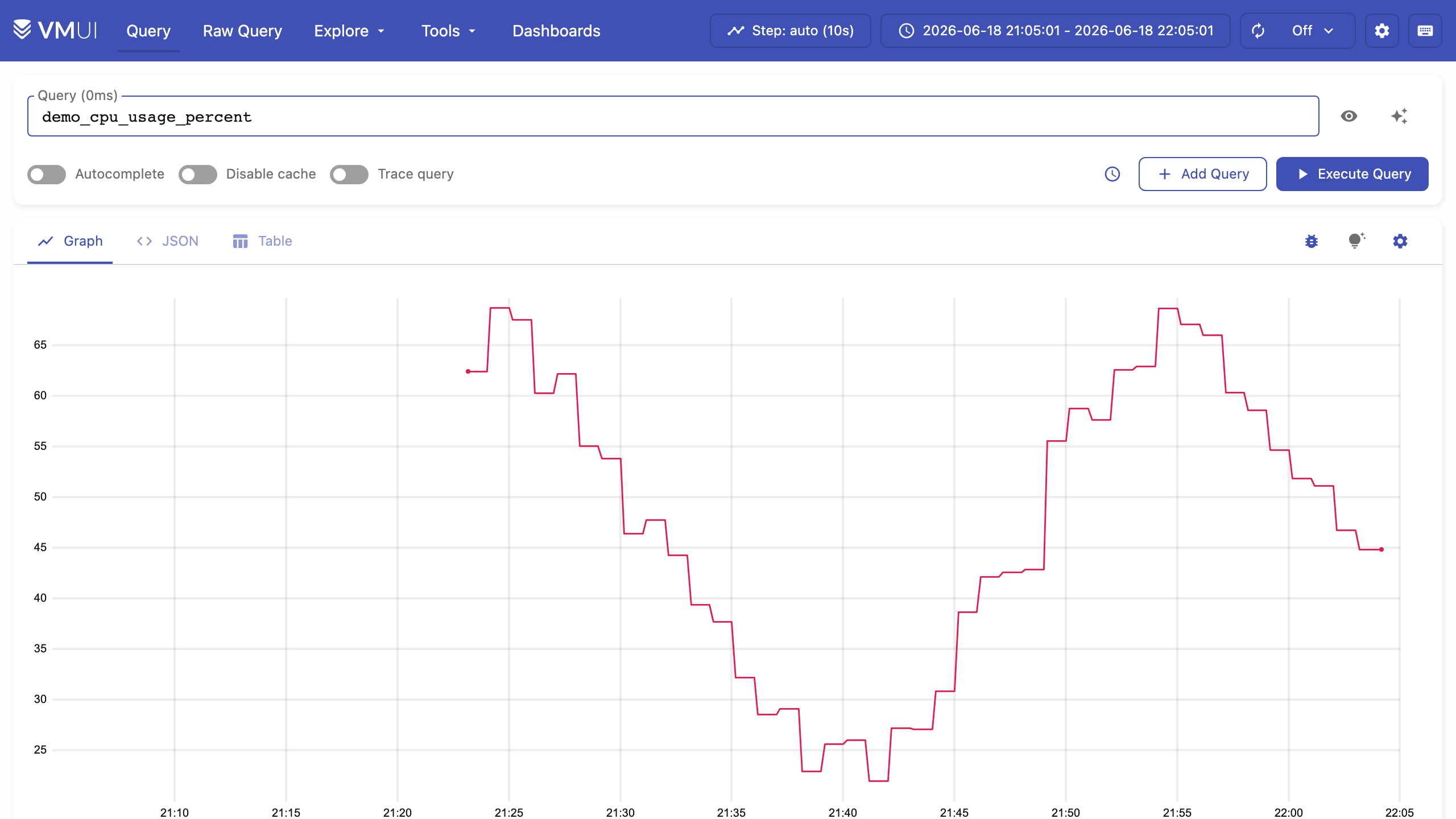 The vmui graph view rendering a host metric