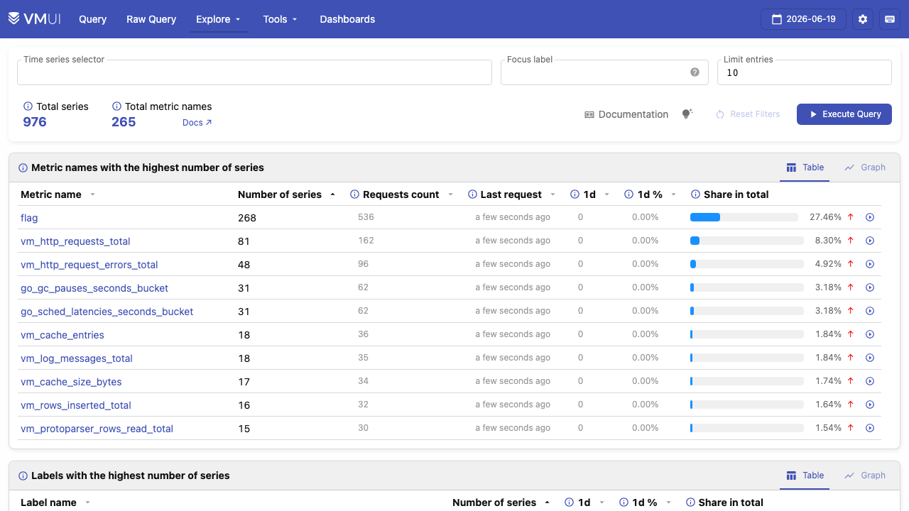 VictoriaMetrics vmui cardinality explorer