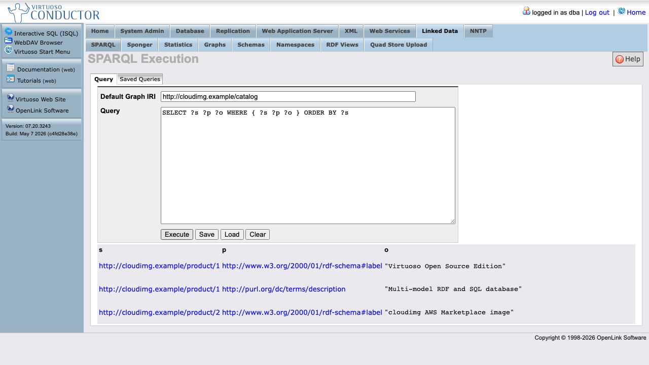 The Virtuoso Conductor SPARQL Execution page with the Default Graph IRI set to http://cloudimg.example/catalog and the query SELECT ?s ?p ?o WHERE { ?s ?p ?o } returning three triples: product 1 labelled Virtuoso Open Source Edition and described as a Multi-model RDF and SQL database, and product 2 labelled cloudimg AWS Marketplace image