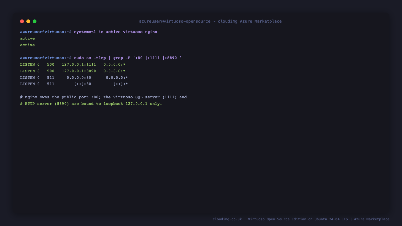 Terminal output on the VM showing systemctl is-active virtuoso nginx returning active for both units, and sudo ss -tlnp confirming nginx bound to 0.0.0.0:80 while the Virtuoso SQL server on 1111 and HTTP server on 8890 are bound to loopback 127.0.0.1 only