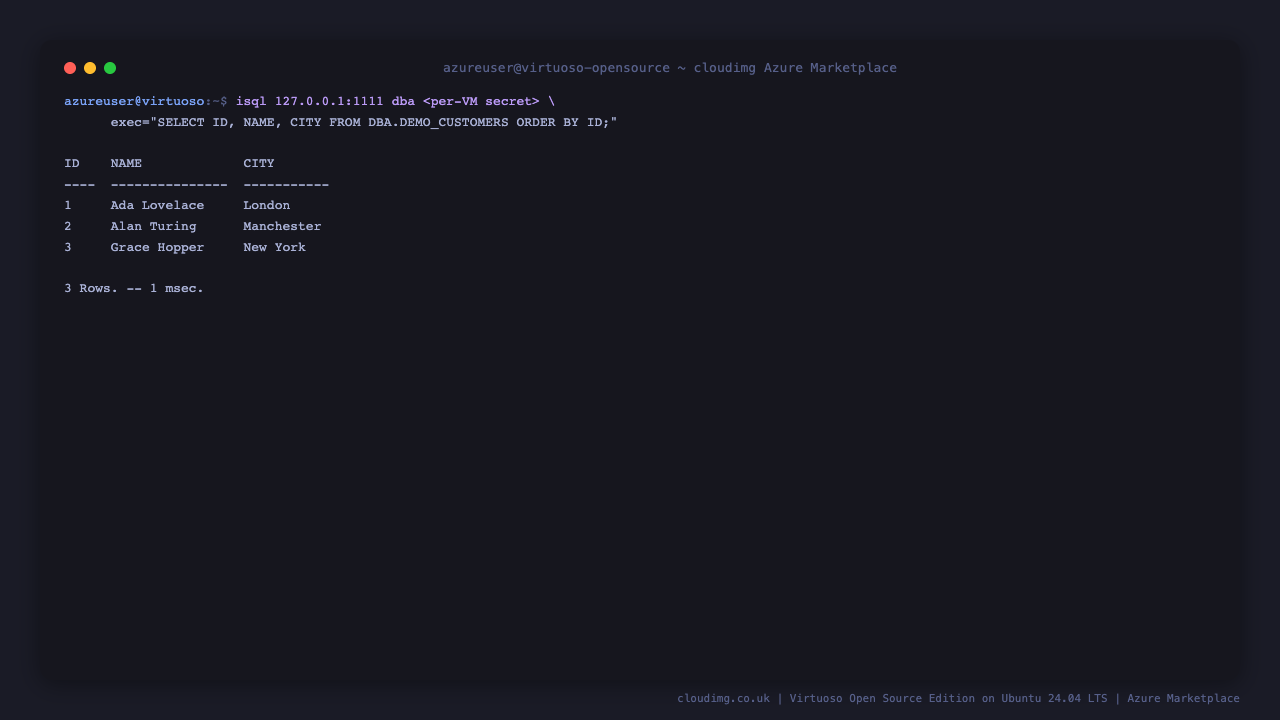 Terminal output showing the isql client connected to the loopback Virtuoso SQL server running SELECT ID, NAME, CITY FROM DBA.DEMO_CUSTOMERS ORDER BY ID and returning three rows for Ada Lovelace in London, Alan Turing in Manchester and Grace Hopper in New York with a 3 Rows summary