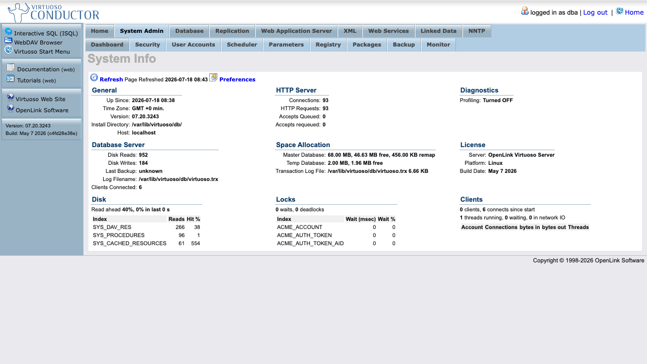 The Virtuoso Conductor System Admin System Info dashboard showing the General panel with uptime and version 07.20.3243, the HTTP Server connection counters, the Database Server disk statistics, Space Allocation for the master and temp databases, the License panel and the connected Clients, with the Dashboard, Security, User Accounts, Scheduler, Parameters, Registry, Packages, Backup and Monitor sub tabs