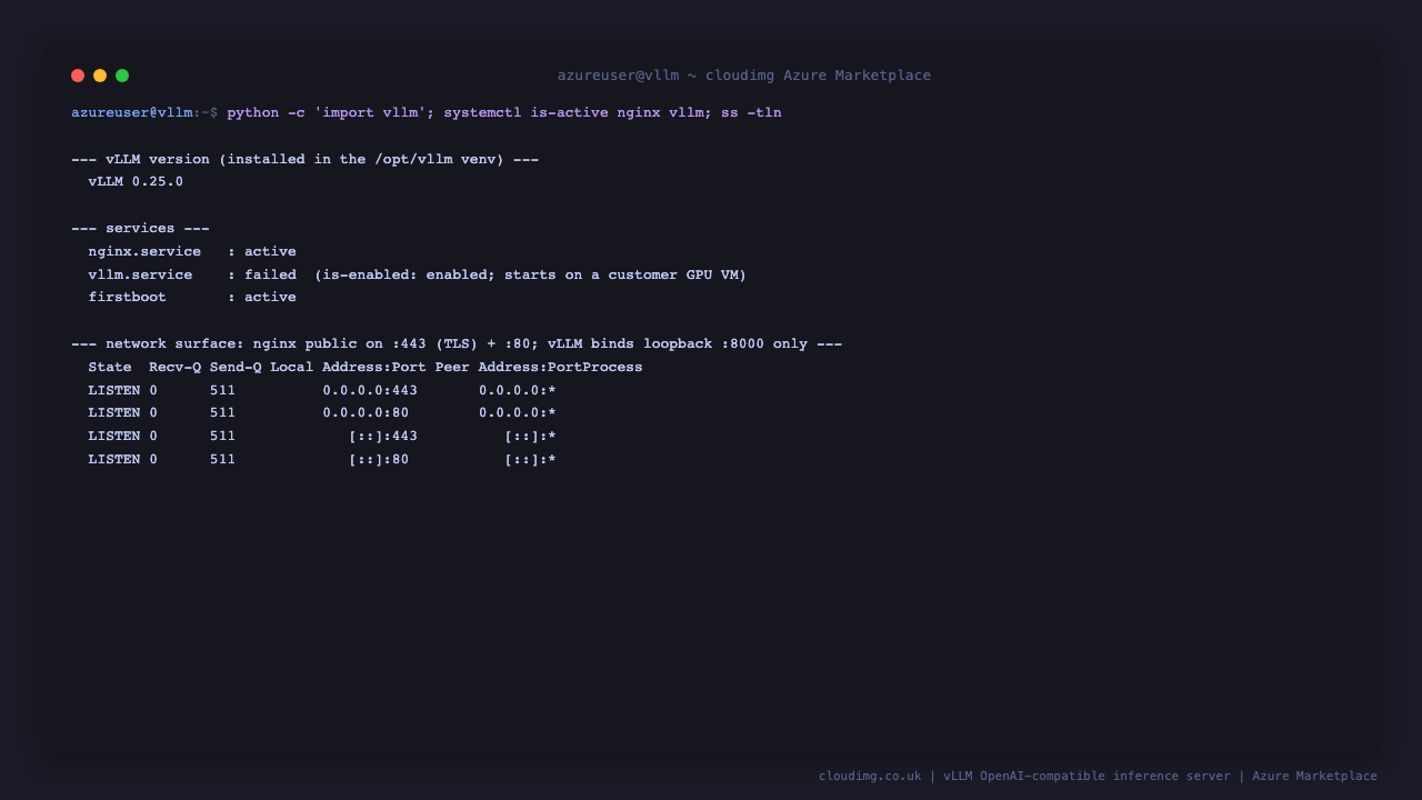 vLLM installed in the /opt/vllm venv with nginx.service active and vllm.service enabled (starts on a GPU VM); ss shows nginx public on :443 TLS and :80 while the vLLM server binds 127.0.0.1:8000 loopback only