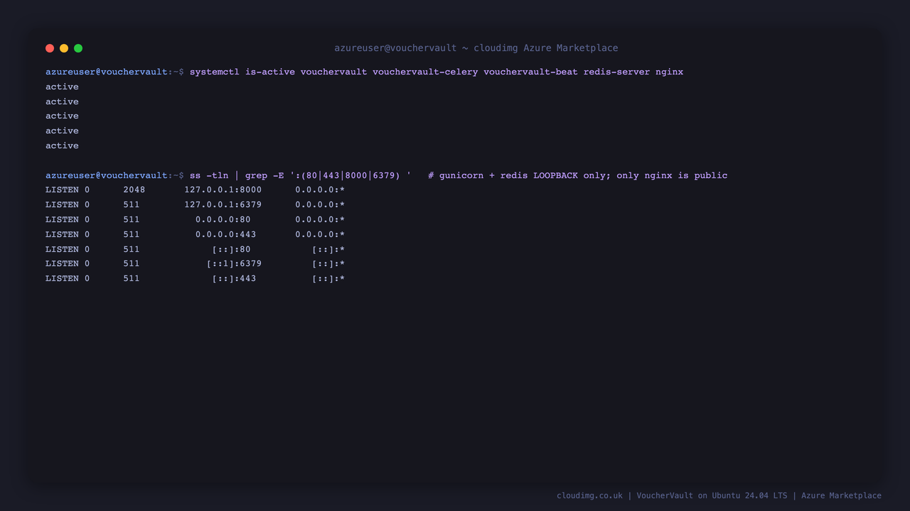 The VoucherVault gunicorn, Celery worker, Celery beat, Redis and nginx services all reporting active, with gunicorn on loopback 127.0.0.1:8000 and Redis on 127.0.0.1:6379 while only nginx listens on ports 80 and 443