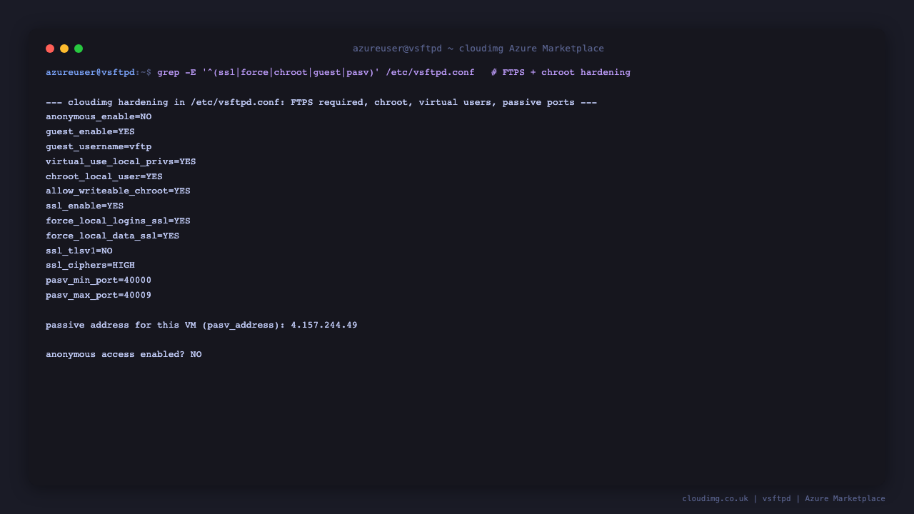 The active directives in /etc/vsftpd.conf showing ssl_enable and forced TLS on control and data, anonymous_enable set to NO, chroot_local_user with allow_writeable_chroot, guest virtual users mapped to vftp, TLS 1.2 with HIGH ciphers, and the passive port range 40000 to 40009