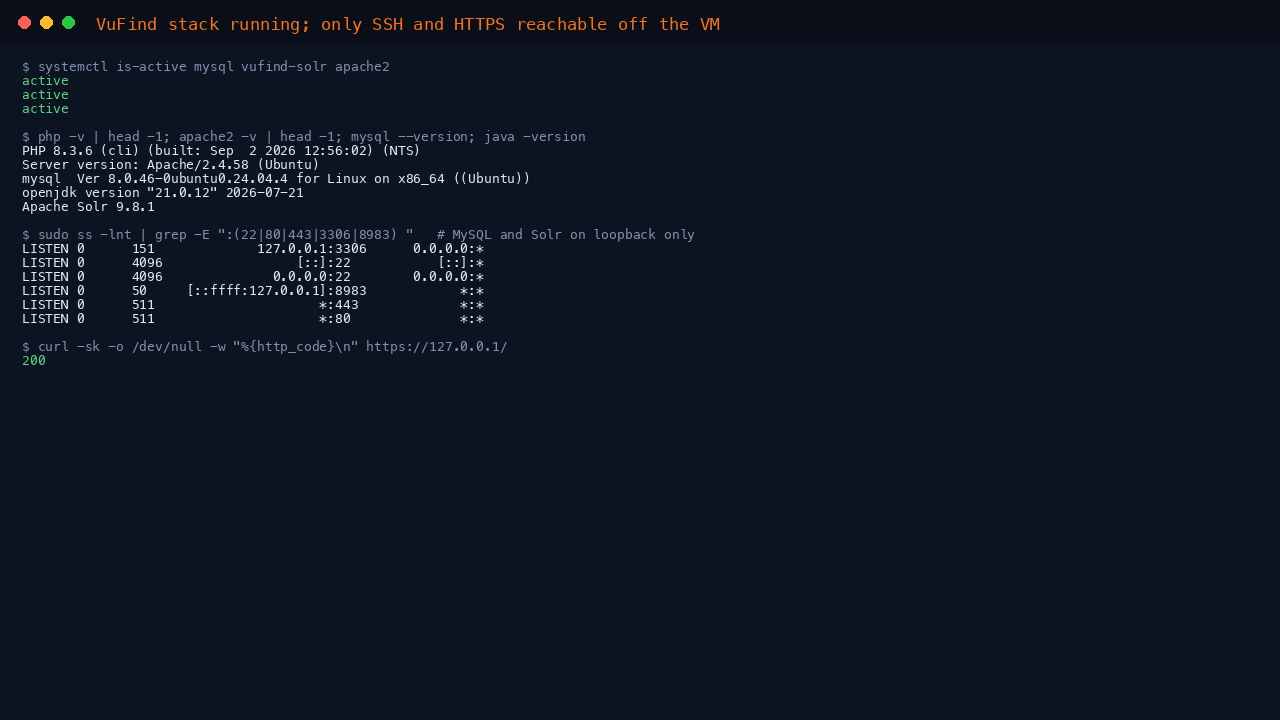The service list, versions and the exact listening ports