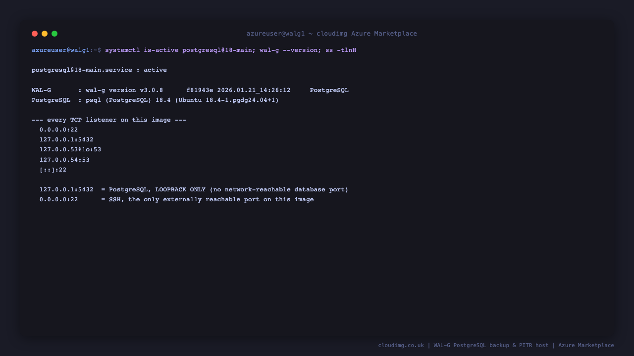 The WAL-G backup host reporting the postgresql at eighteen main service active, WAL-G version three point zero point eight, psql version eighteen point four, and a listener set showing PostgreSQL bound to loopback on port five four three two with only SSH port twenty two on a routable address