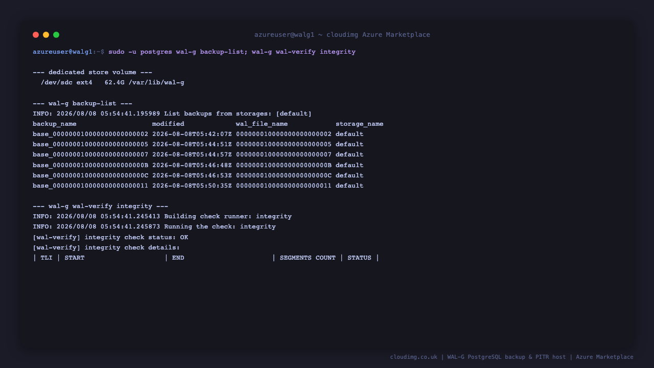 The WAL-G store on its dedicated data volume, followed by the backup-list command listing the base backup taken automatically at first boot with its name, timestamp and starting write ahead log segment, and a wal-verify integrity check confirming the archived timeline has no gaps