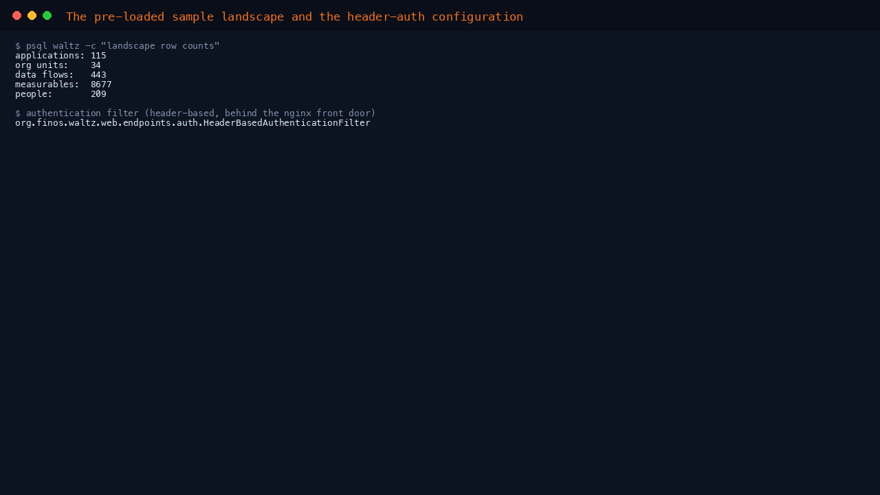 The pre-loaded sample landscape row counts and the header-based authentication configuration