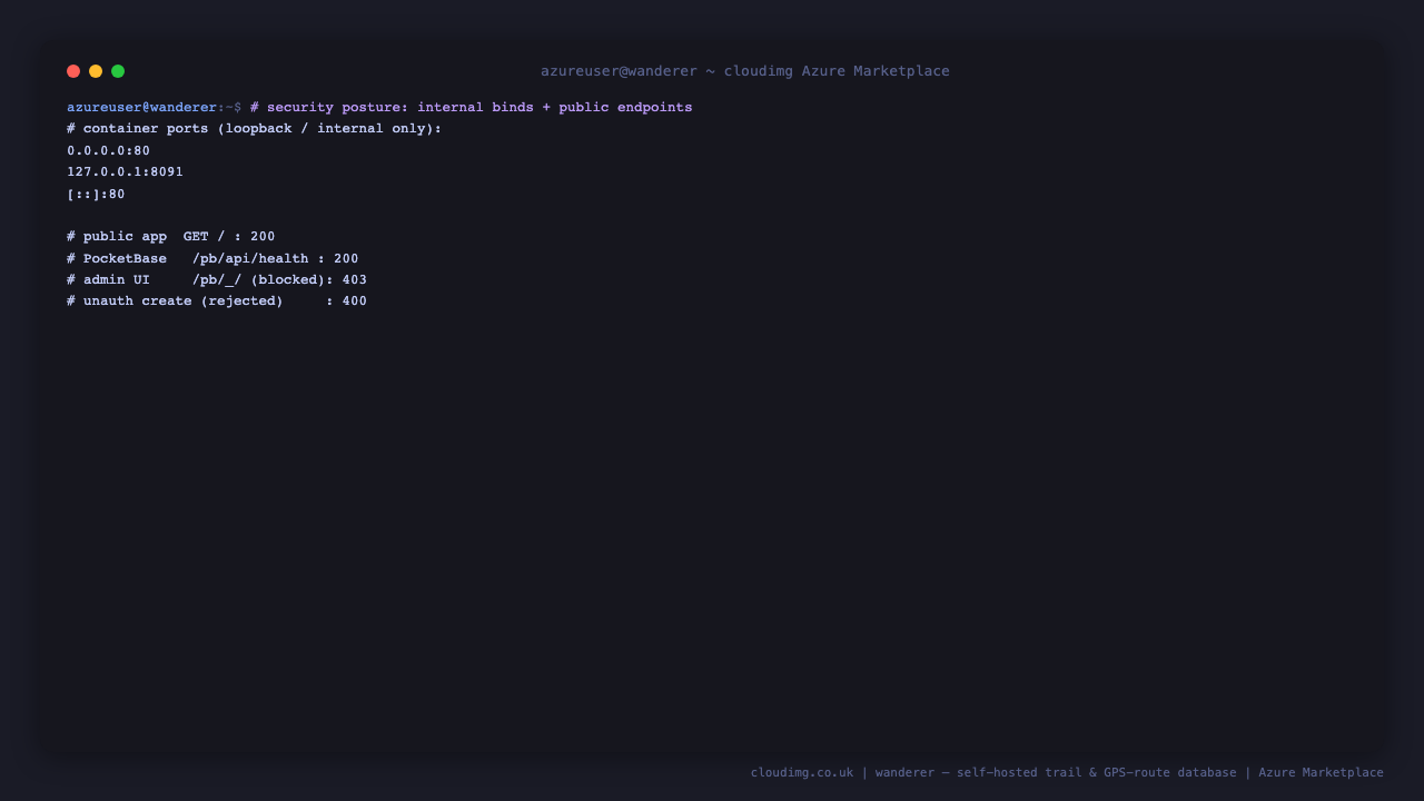The security posture: PocketBase published only to 127.0.0.1:8091, the web frontend and Meilisearch on internal container ports, the nginx proxy the only 0.0.0.0:80 listener, the public app returning 200, the PocketBase API health returning 200, the admin UI blocked with 403 and an unauthenticated create rejected with 400