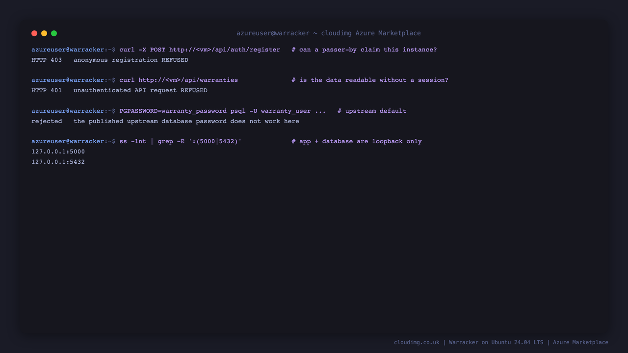 An anonymous registration refused with 403, an unauthenticated API request refused with 401, the published upstream database password rejected, and the application and database bound to loopback only