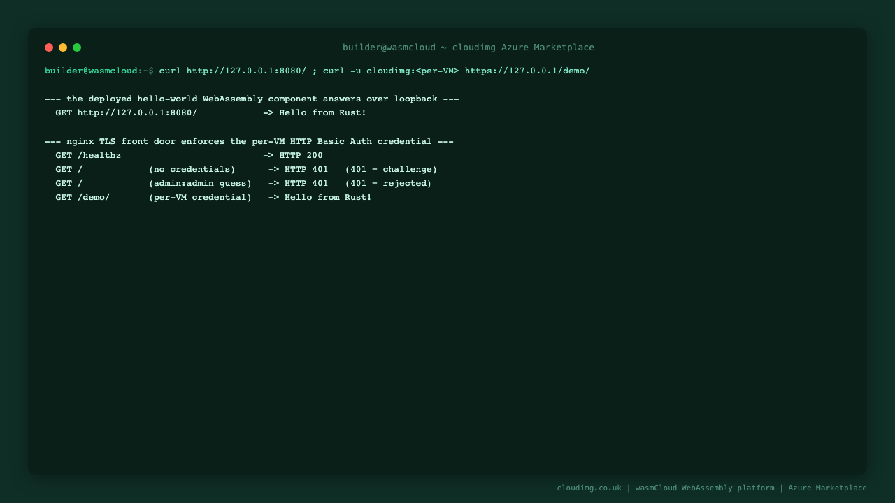 The hello-world HTTP WebAssembly component returning Hello from Rust! over loopback on port 8080 and through the nginx TLS front door with the per-VM credential, proving the deployed component is serving requests