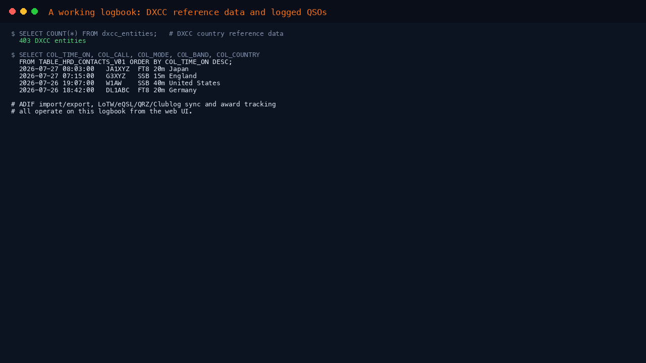 The pre populated DXCC entity count and the logged QSO and station logbook counts read from the bundled MariaDB
