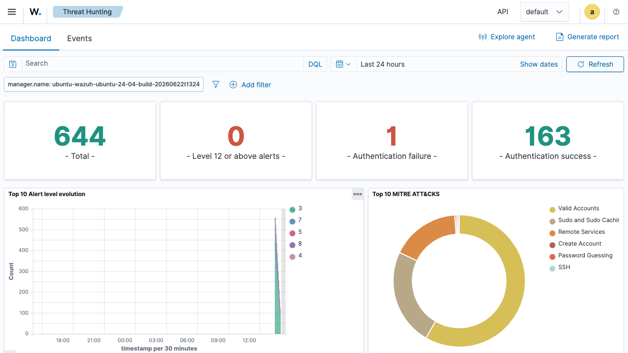 Wazuh security events discover view