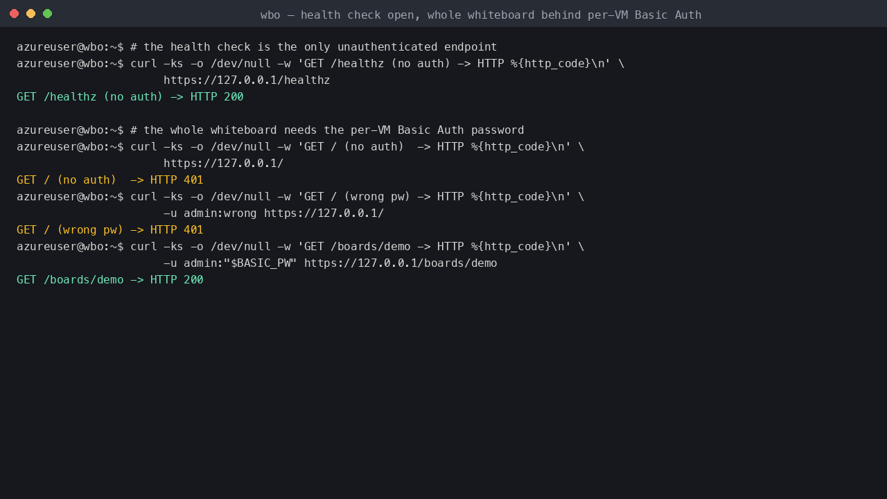 The health check returns 200 without credentials while the whole whiteboard returns 401 without or with a wrong Basic Auth password and 200 with the per-VM password