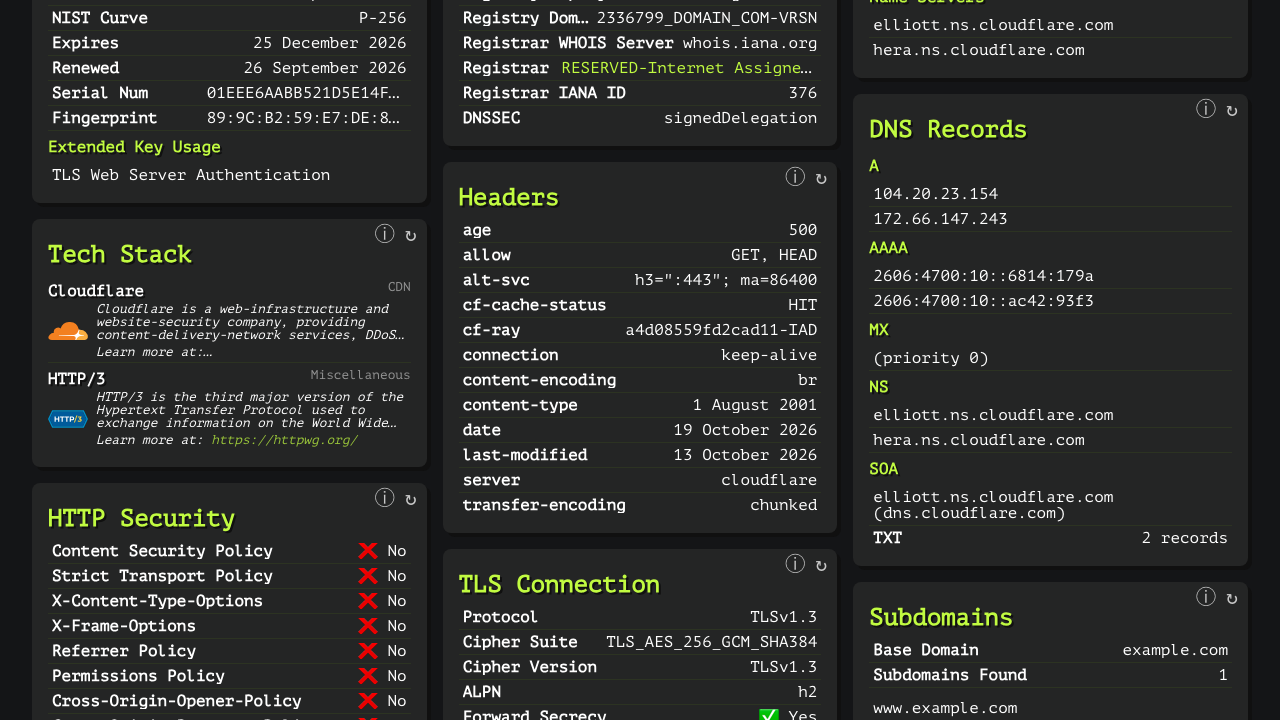 The SSL certificate, tech stack, HTTP security, headers, TLS connection, DNS records and subdomains cards for example.com