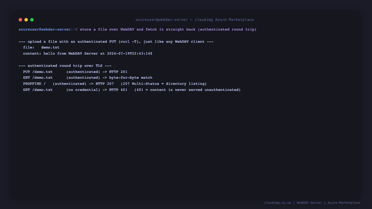 Terminal showing an authenticated PUT of a file, an authenticated GET returning the identical bytes, a PROPFIND returning 207 Multi-Status and an unauthenticated GET rejected with HTTP 401
