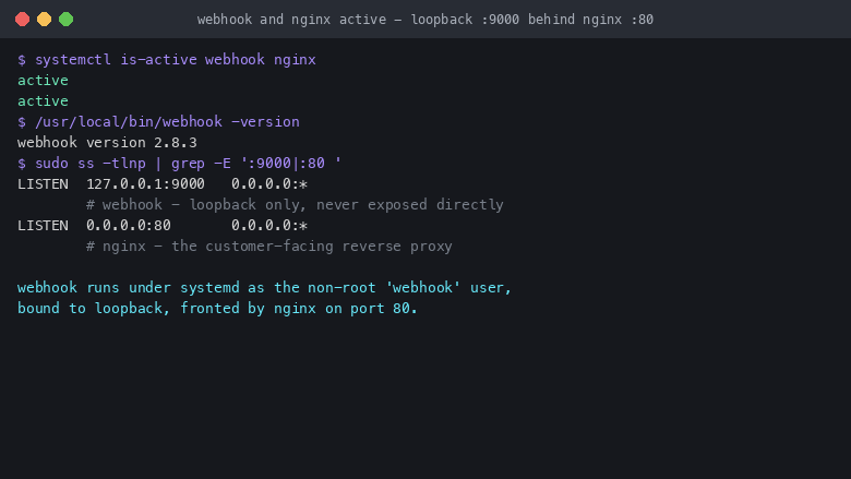 The webhook and nginx services reporting active under systemd, webhook version 2.8.3, and the loopback 127.0.0.1:9000 backend behind the nginx port 80 reverse proxy