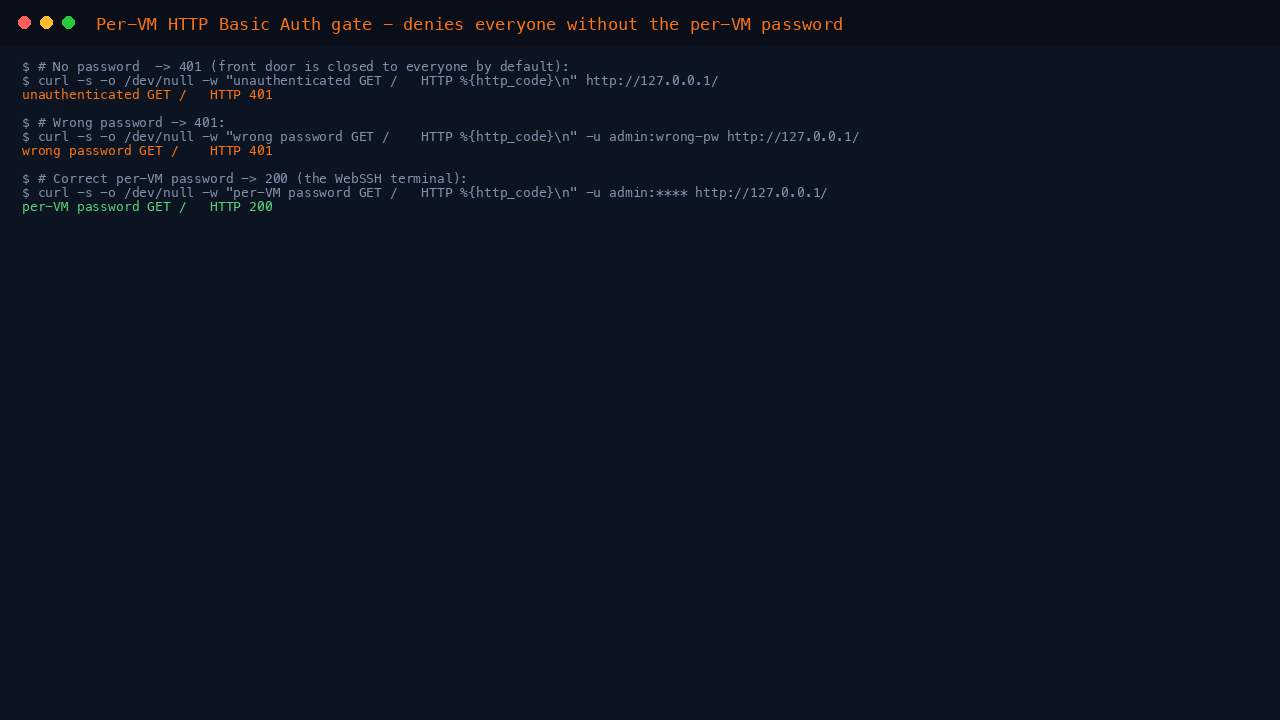 Proof of the per-VM Basic Auth gate: an unauthenticated request returns HTTP 401, a wrong password returns HTTP 401, and only the correct per-VM password returns HTTP 200