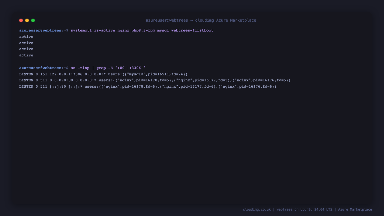 nginx, php-fpm, and MySQL active, with MySQL bound to loopback on port 3306