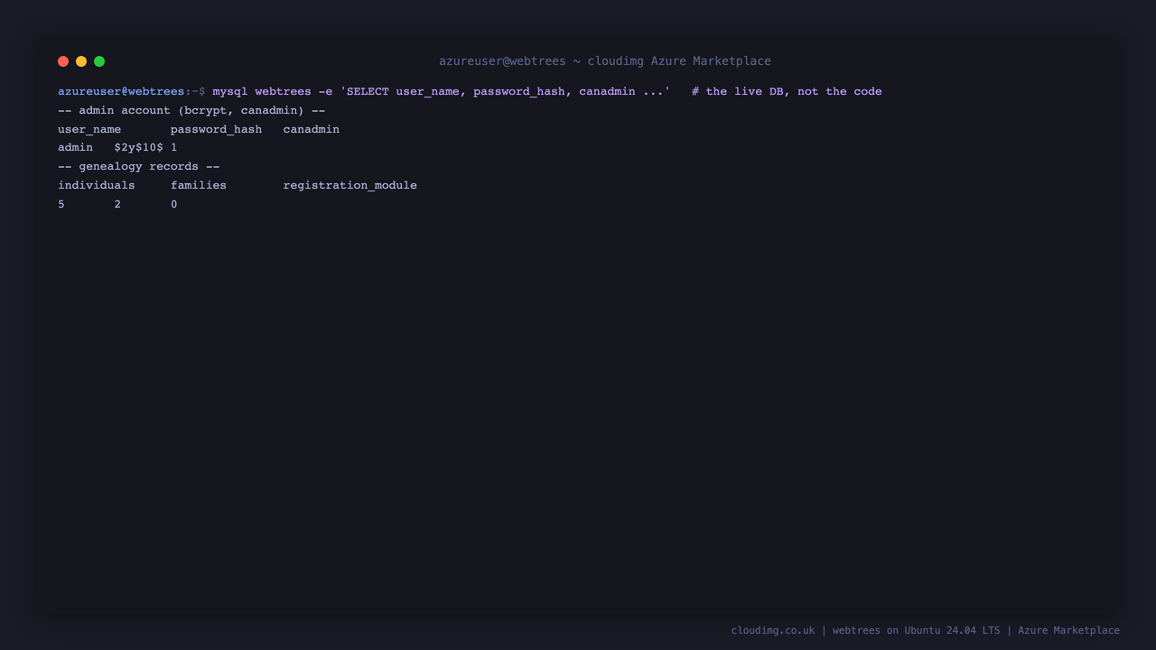 The single admin user stored with a bcrypt hash, and the demo tree records