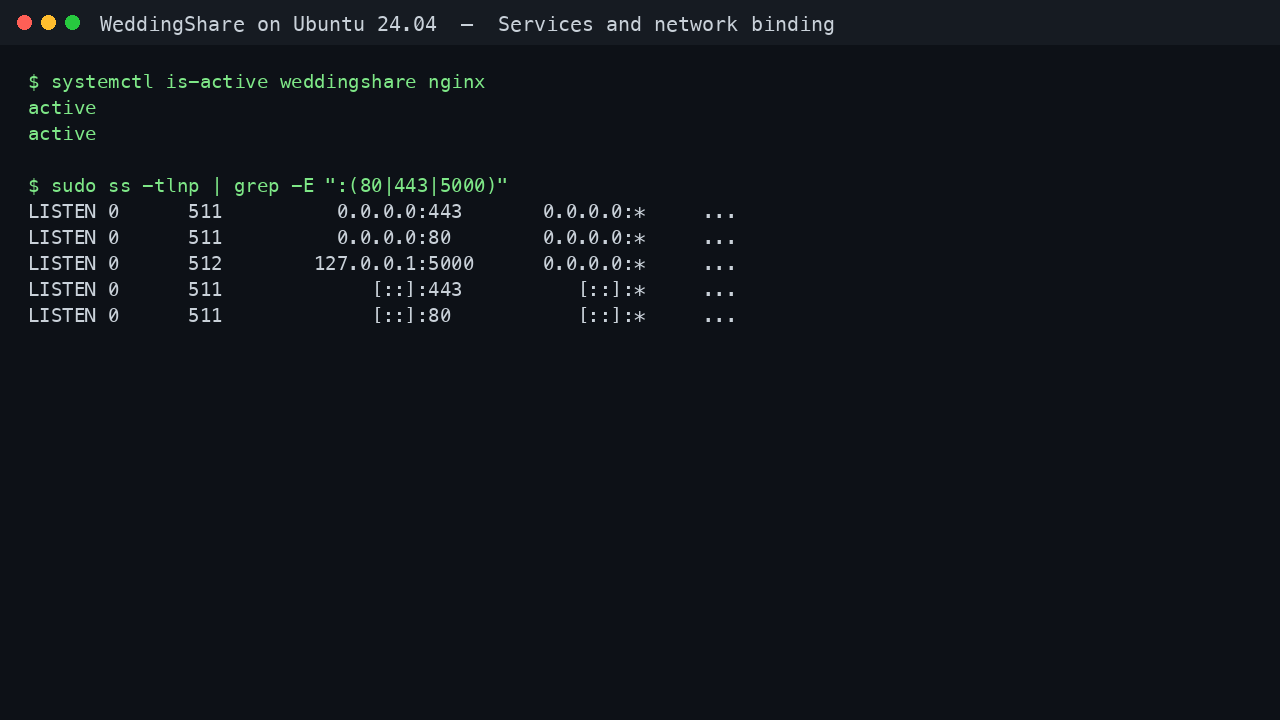 WeddingShare and nginx reporting active, with the application bound to 127.0.0.1:5000 and nginx on ports 443 and 80