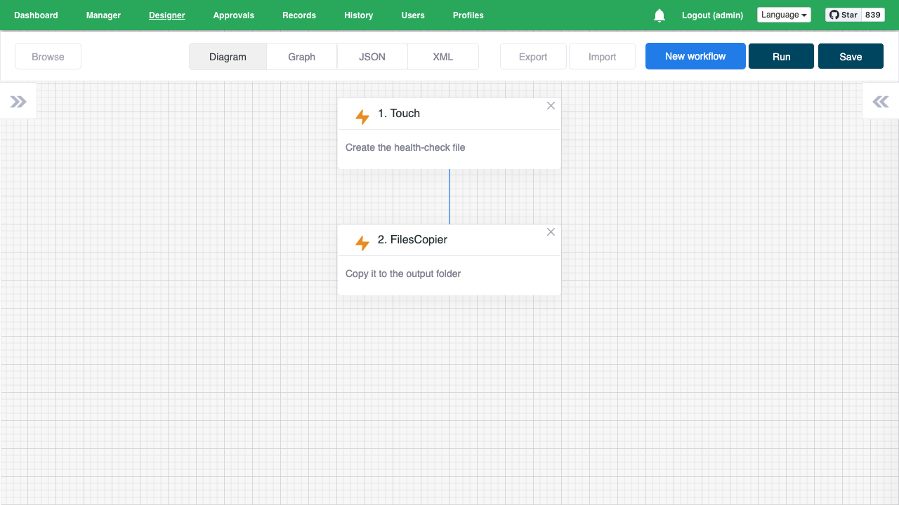 The Wexflow visual designer with the cloudimg health check workflow open, showing its two tasks as connected blocks, a Touch task that creates the file and a FilesCopier task that copies it, with the diagram, graph, JSON and XML views and the new workflow, run and save controls