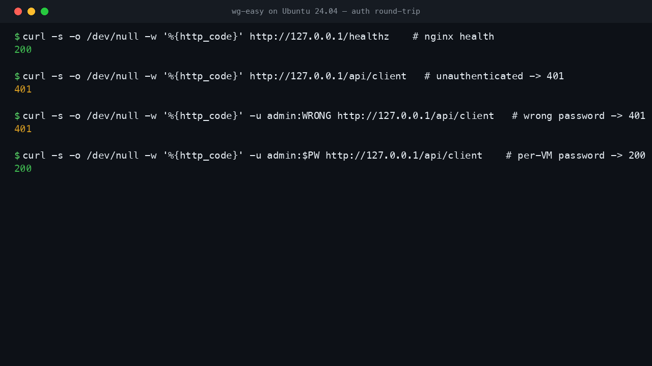 The nginx health endpoint returning ok and the admin auth round-trip: unauthenticated and wrong-password requests rejected with 401, and the per-VM password accepted with 200