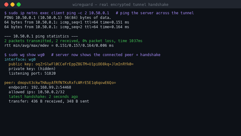 Real encrypted tunnel handshake