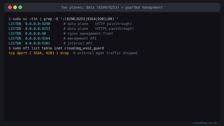 Data plane and listeners