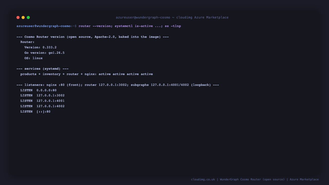 The Cosmo Router version 0.333.2, the two demo subgraph services, the router and nginx all active, and the listeners showing nginx on port 80 with the router and the two subgraphs bound to loopback only