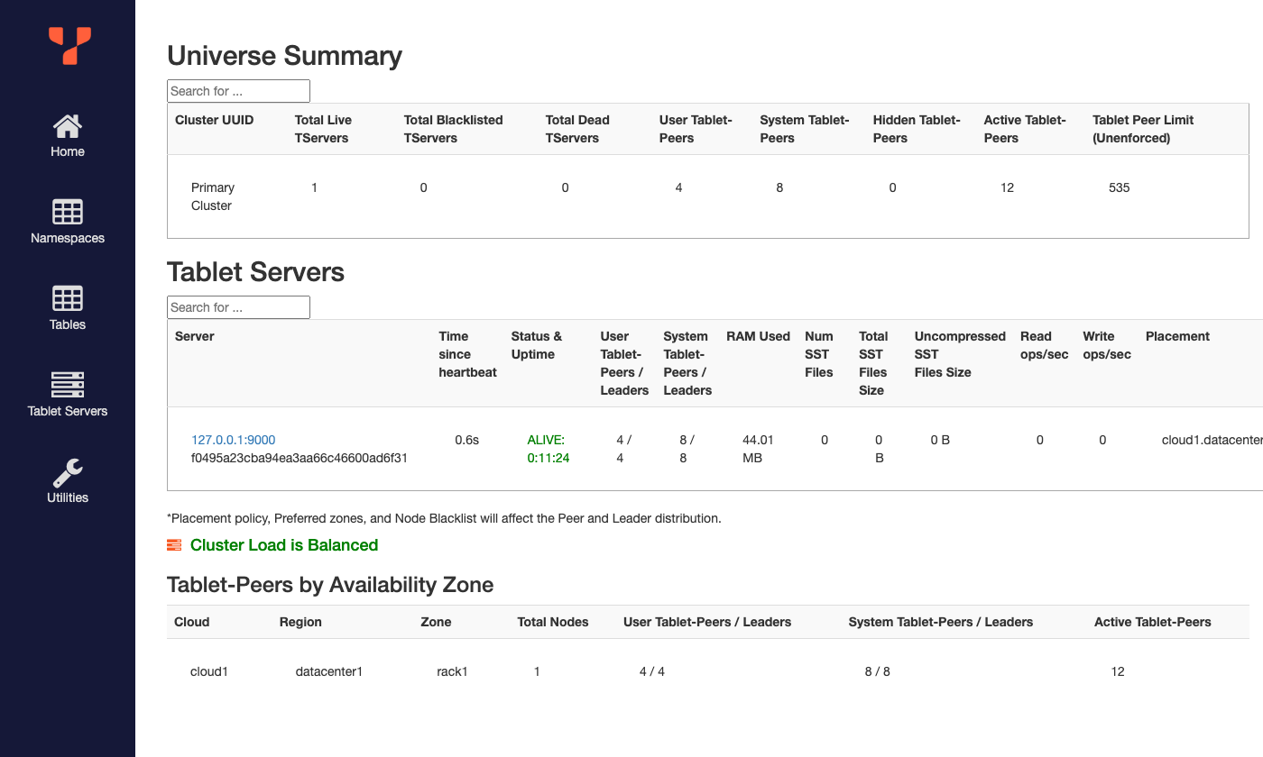 The master console Tablet Servers page: Universe Summary with 1 live tablet server and 0 dead, the tablet server 127.0.0.1:9000 ALIVE with 4 user and 8 system tablet peers, all leaders, and the cluster load balanced across cloud1, datacenter1, rack1