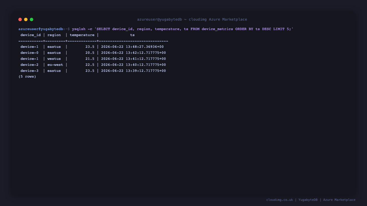 Terminal showing a YugabyteDB YSQL SELECT returning rows from the device_metrics table