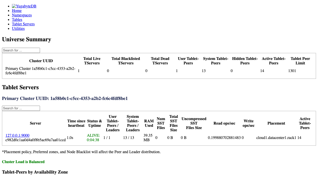 YugabyteDB master admin UI tablet servers view showing node throughput and tablet peers